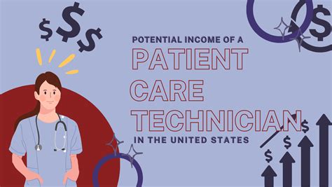 care tech salary|patient care technician salary 2020.